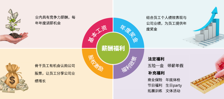 �Ʋʹ��ʡ�(�й���)���޹�˾����