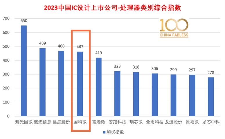 �Ʋʹ��ʡ�(�й���)���޹�˾����